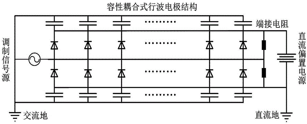 Silicon-based integrated differential electrooptical modulator and preparation method for same