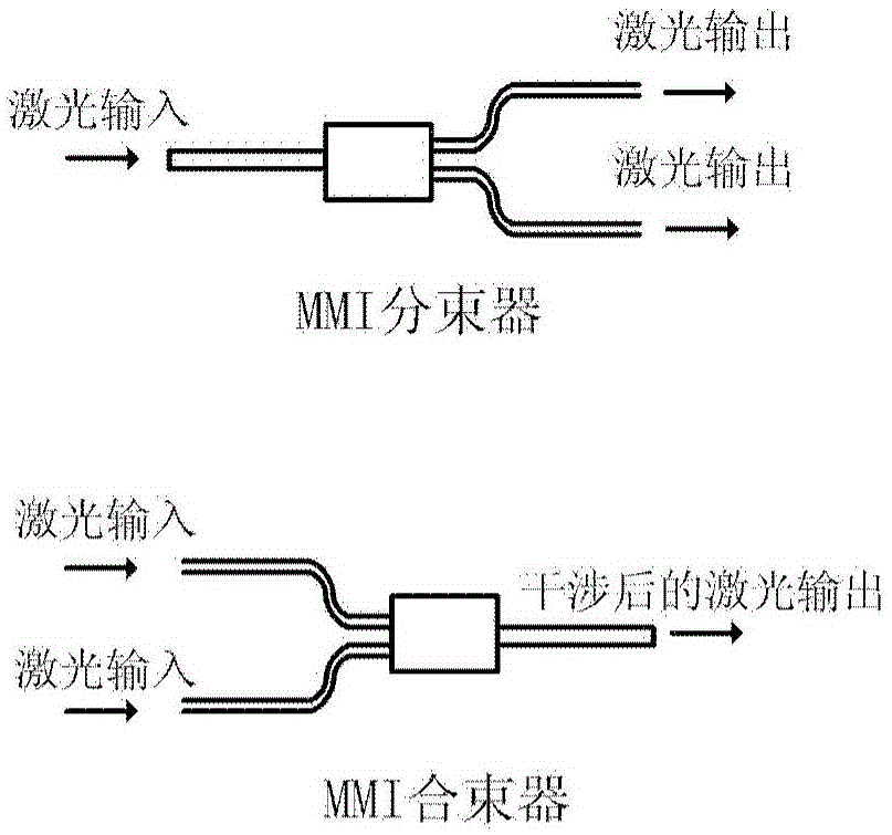 Silicon-based integrated differential electrooptical modulator and preparation method for same