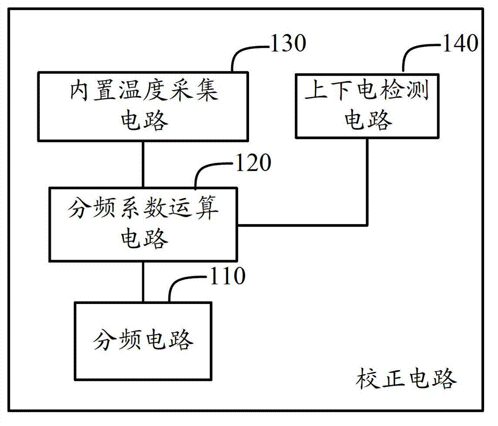 Correcting circuit and real-time clock circuit