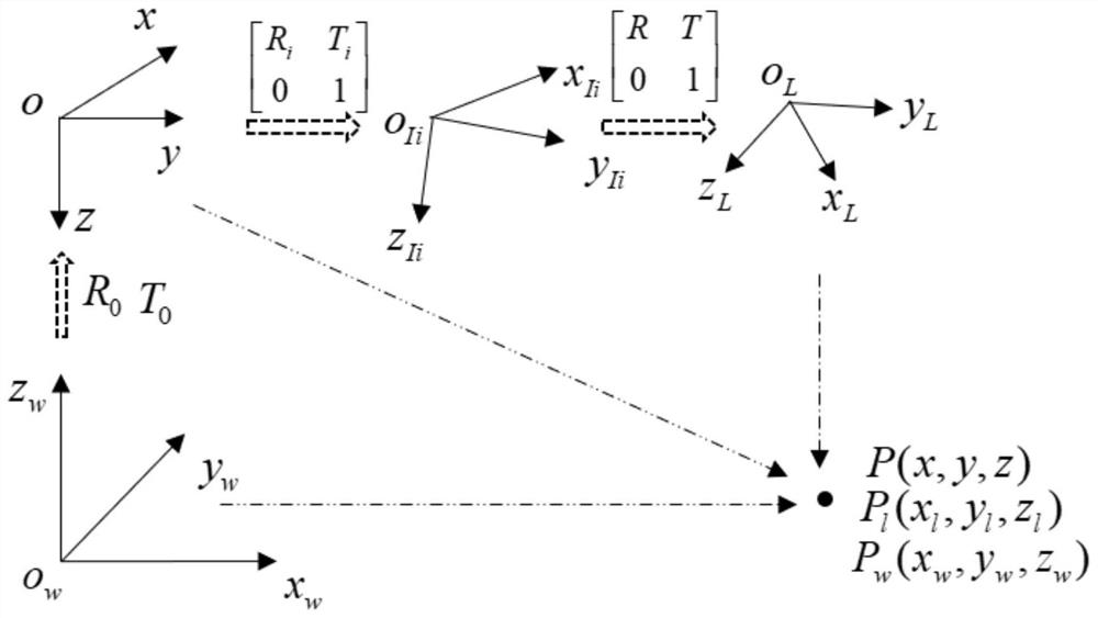 A forest fire localization method and system based on multi-sensor data fusion of UAV