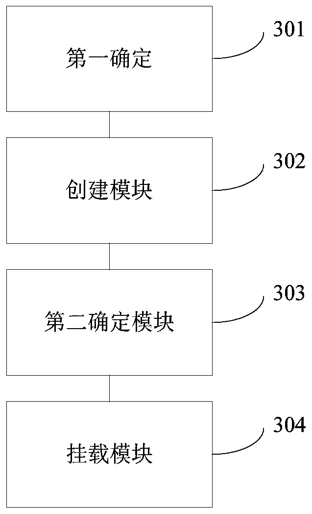 Painting mounting method and device, computer equipment and computer readable storage medium