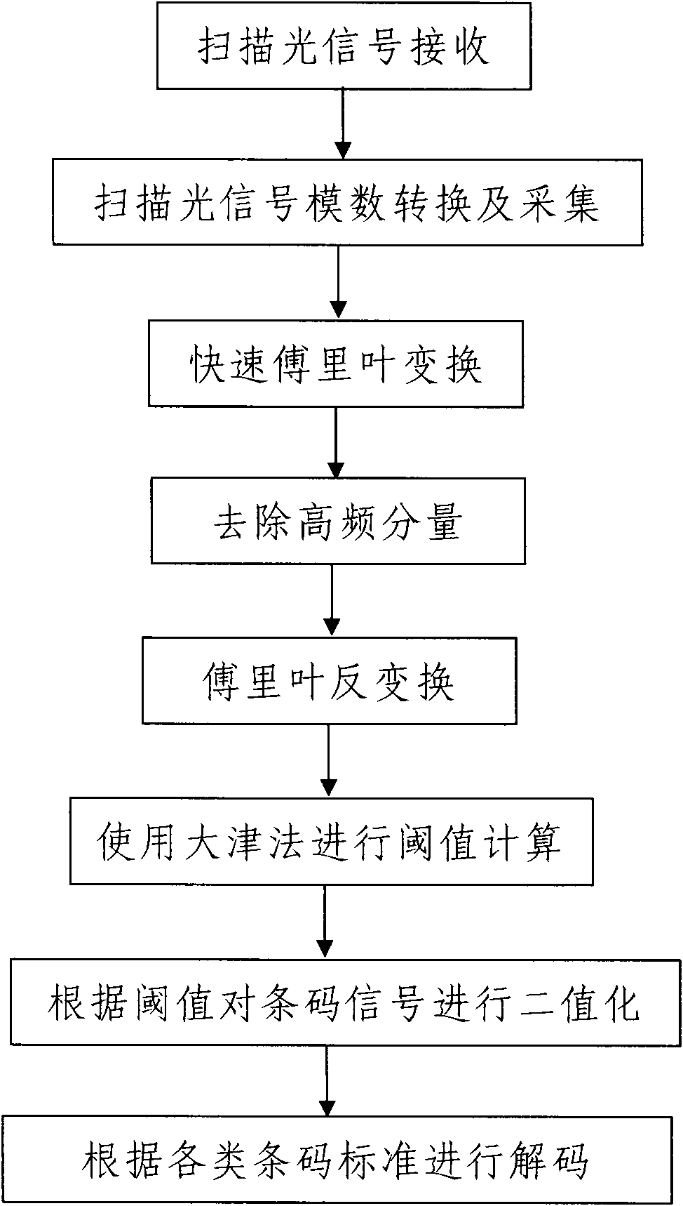 Laser barcode reading device and barcode reading method