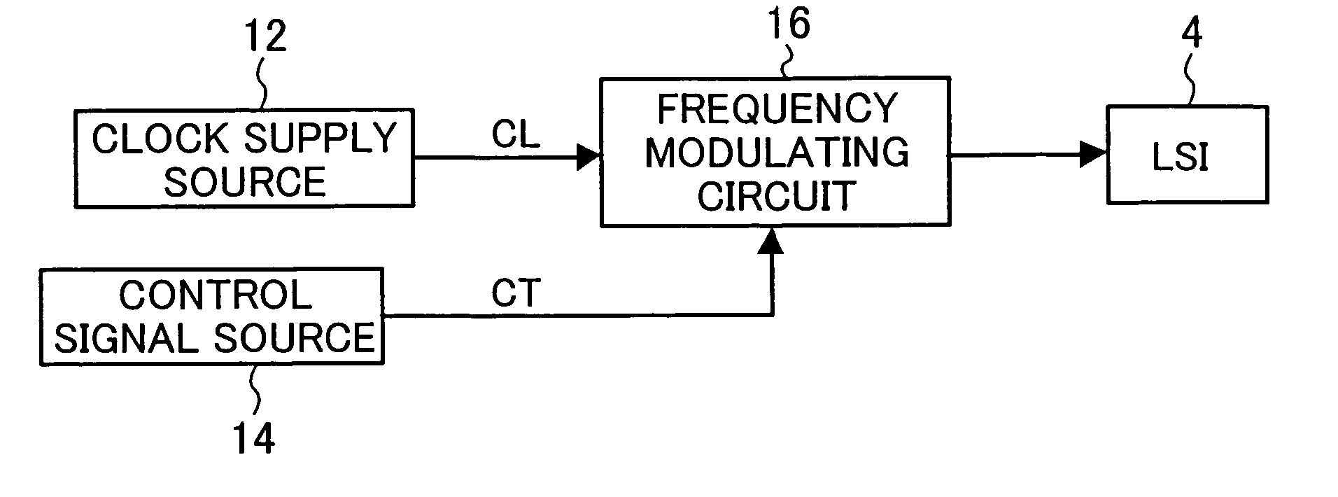 Method for controlling operating frequency of integrated circuit