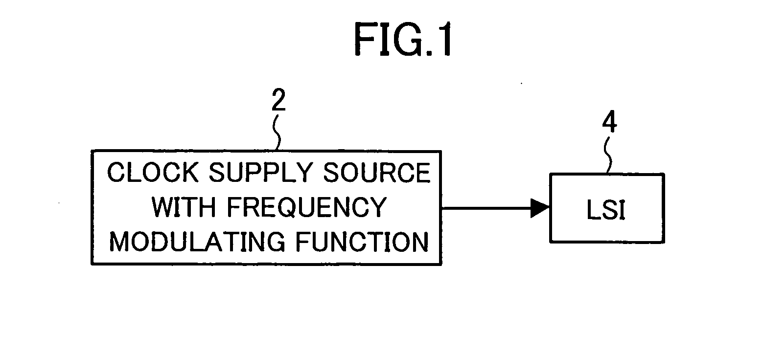 Method for controlling operating frequency of integrated circuit