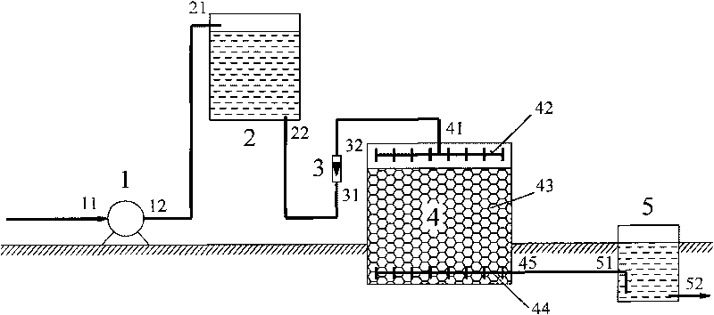 Rapid manual land infiltration treatment system and method for purifying river water by applying the same