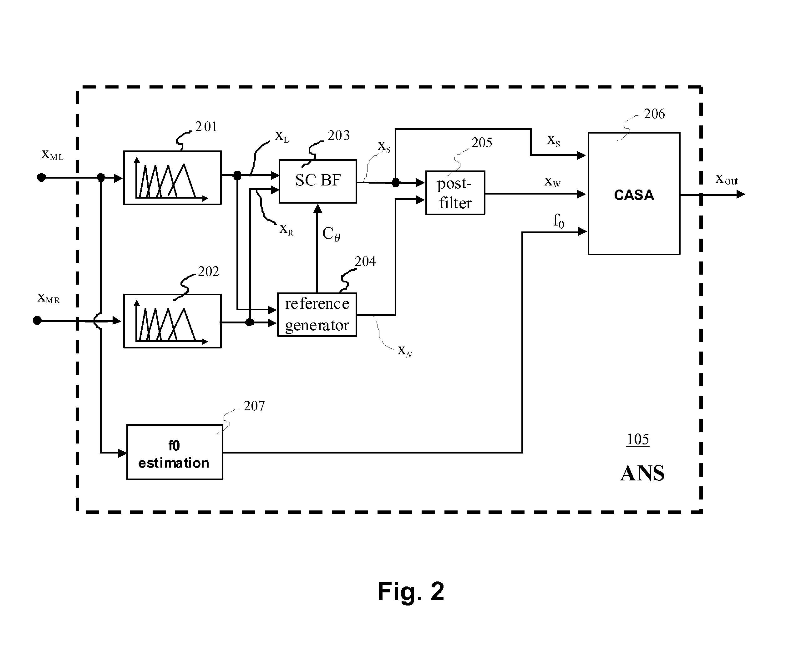 Multi-band integrated speech separating microphone array processor with adaptive beamforming