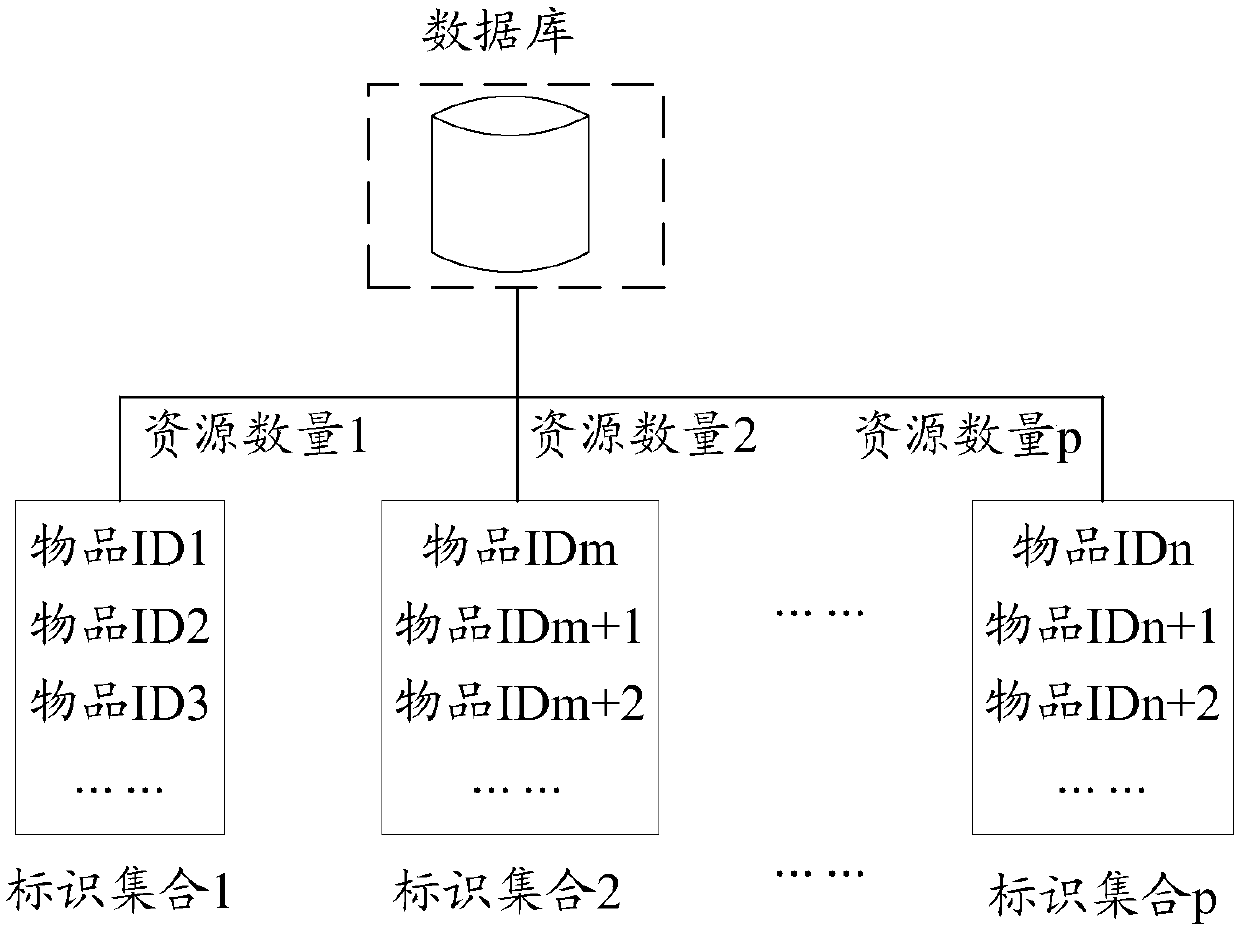 Object exchange method and device, storage medium and electronic device
