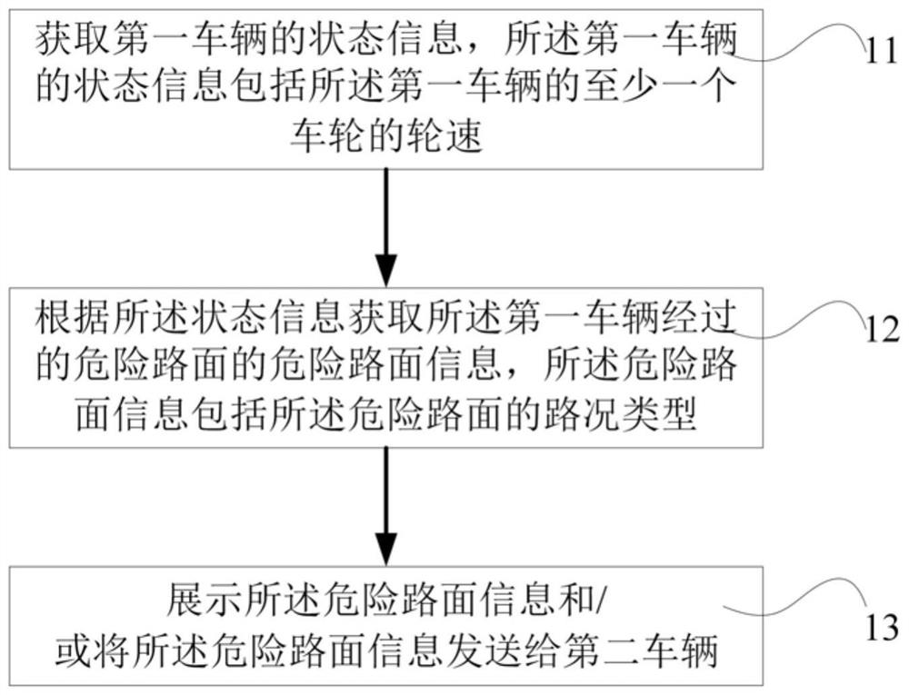 Road condition information sharing method and system and computer readable storage medium