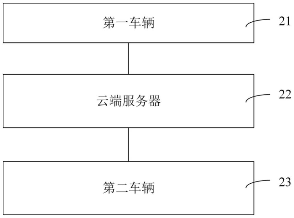 Road condition information sharing method and system and computer readable storage medium