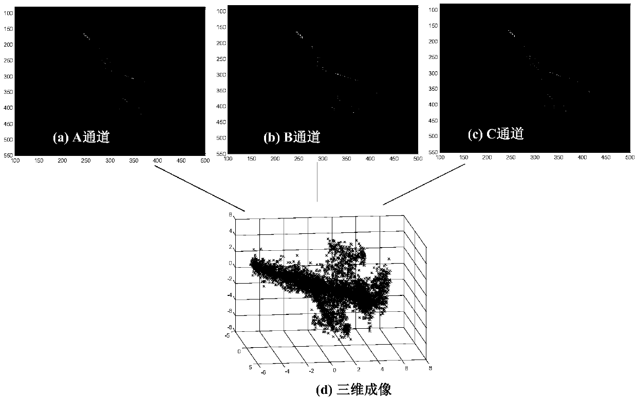 Terahertz ISAR three-dimensional imaging method based on backward projection