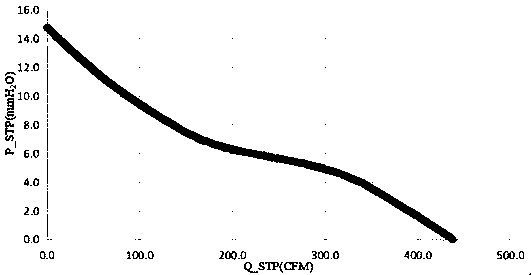 System wind resistance characteristic simulation method