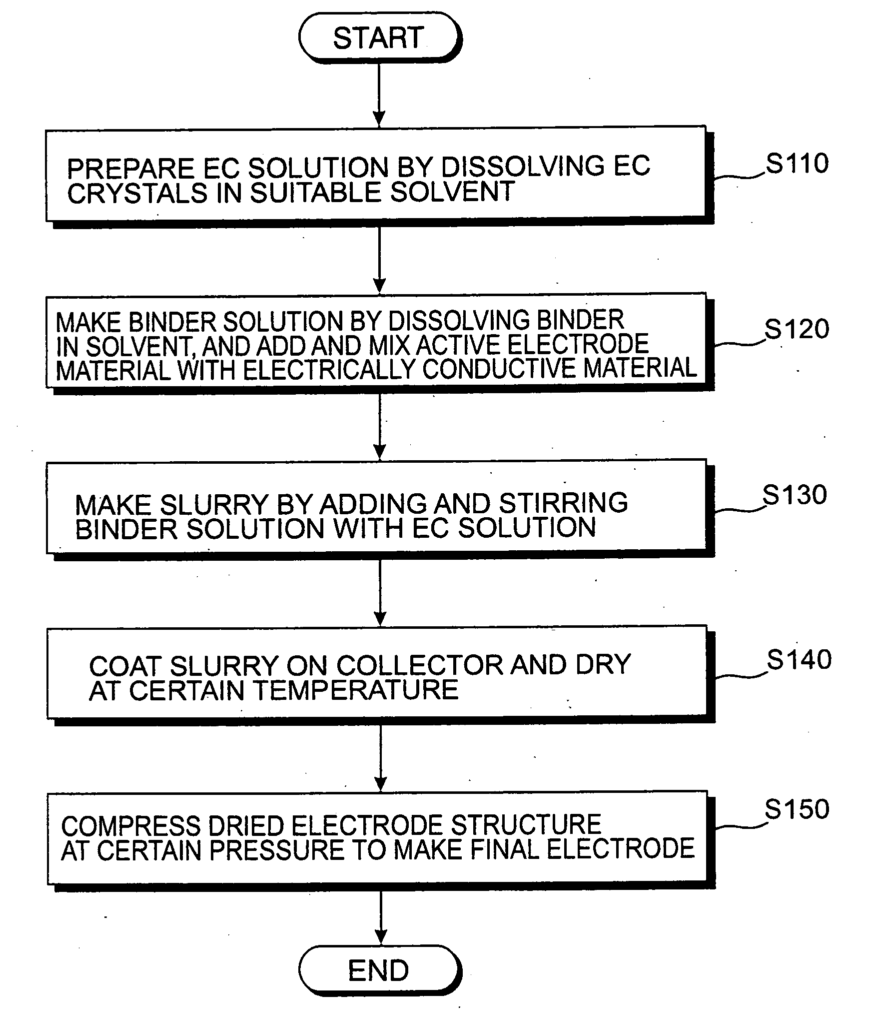 Method for manufacturing high power electrode for lithium secondary battery