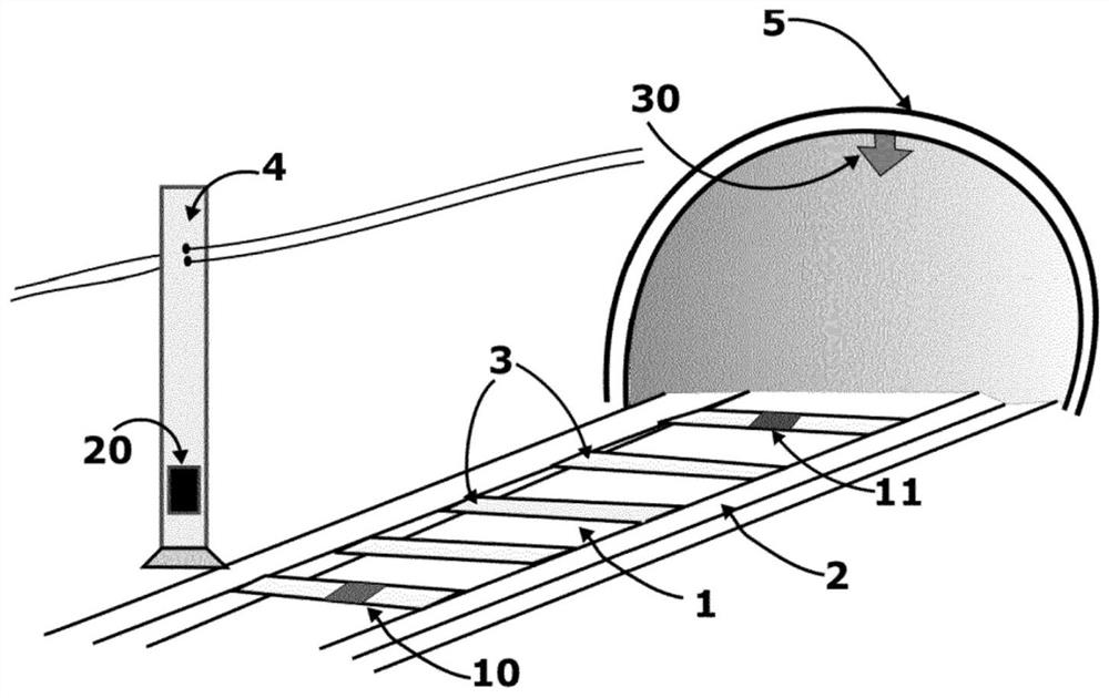 Smart sensor data transmission in railway infrastructure