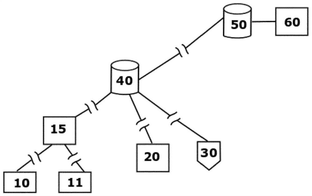 Smart sensor data transmission in railway infrastructure