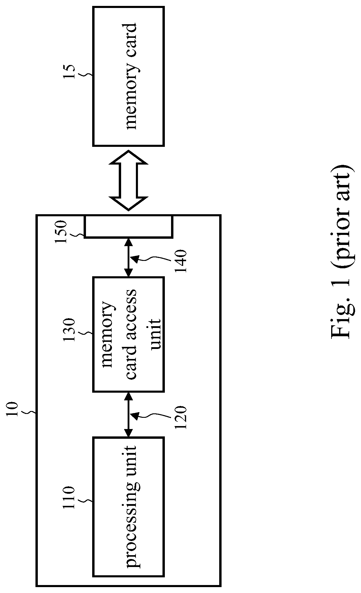 Memory card access module and memory card access method