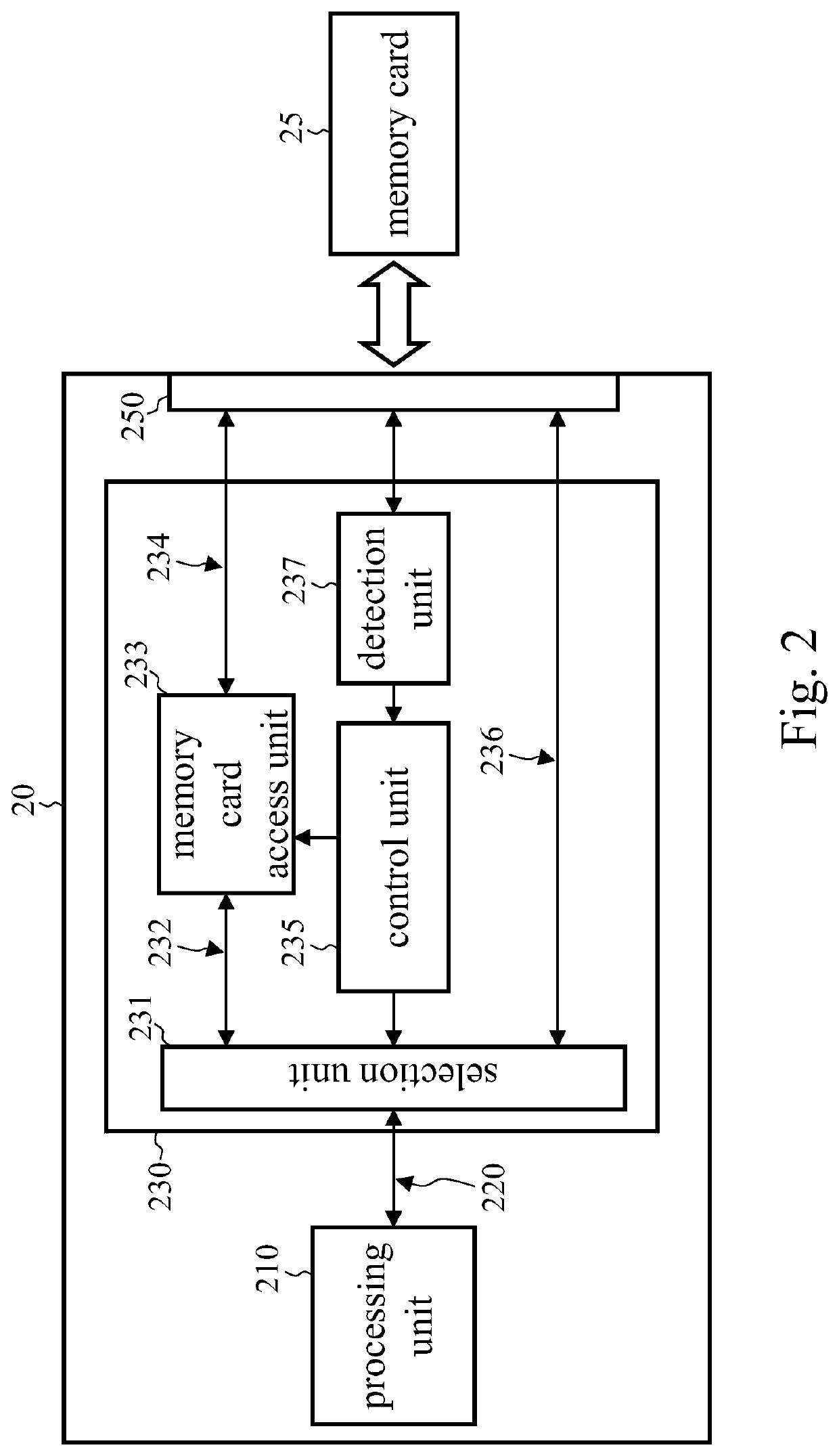 Memory card access module and memory card access method