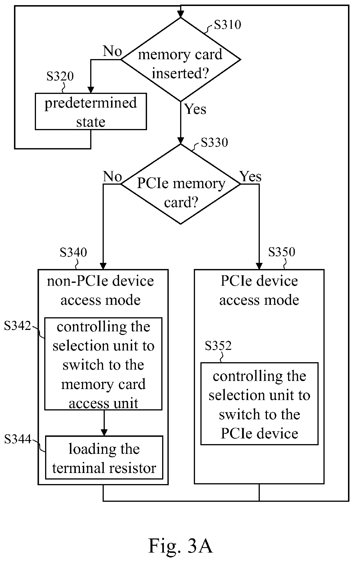 Memory card access module and memory card access method