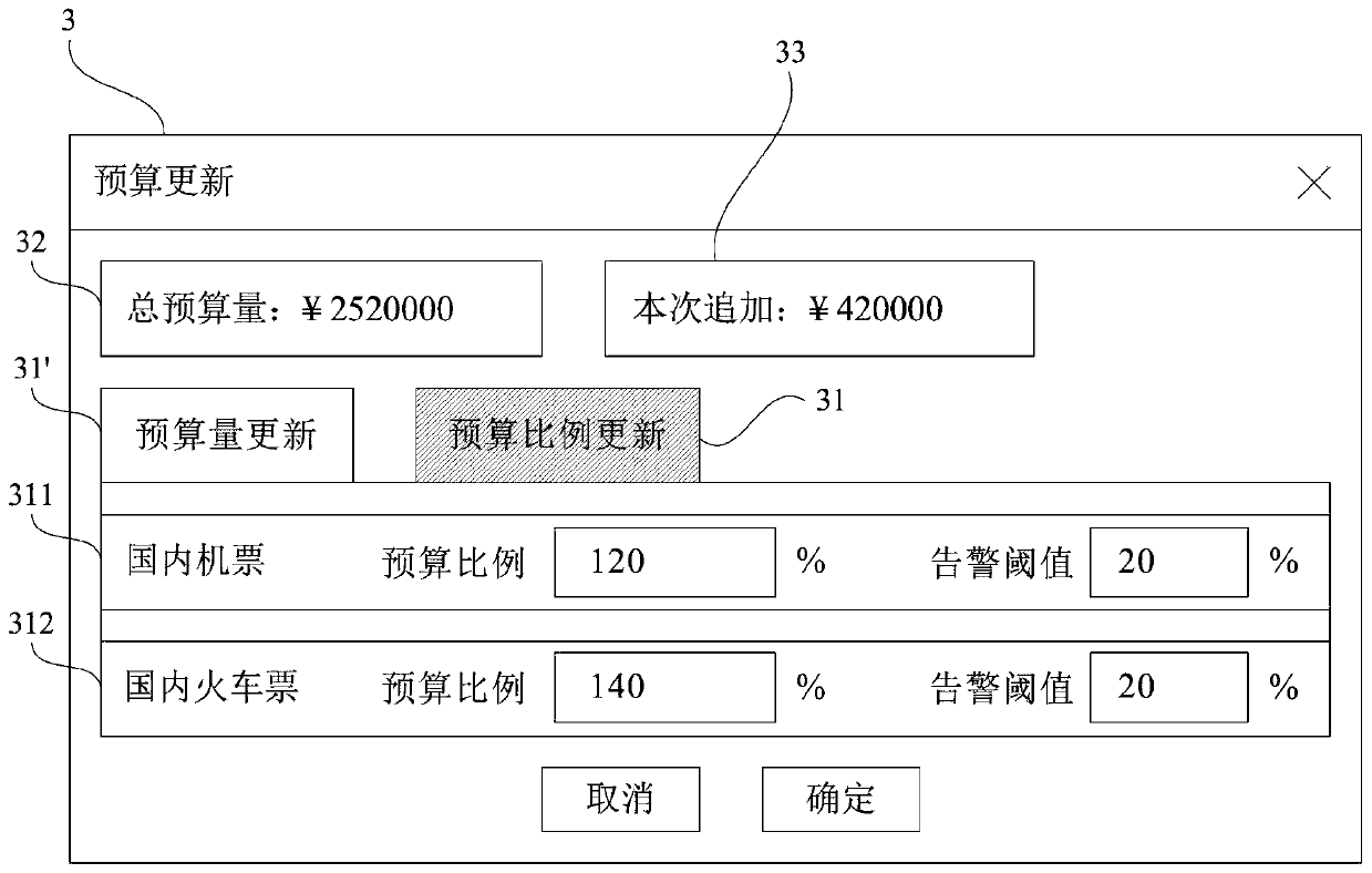 Budget data updating processing method and system, electronic equipment and storage medium
