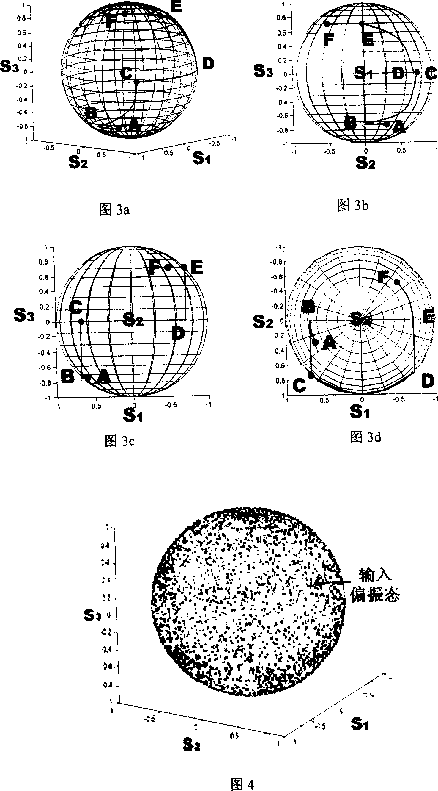 Polarization controller and use thereof