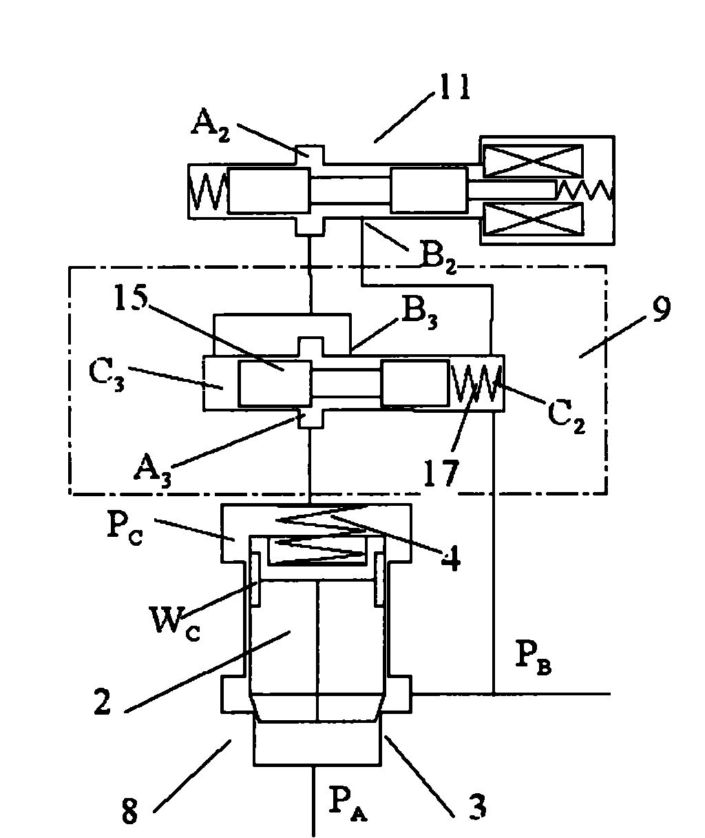 Digitally controlled leading type proportional flow valve