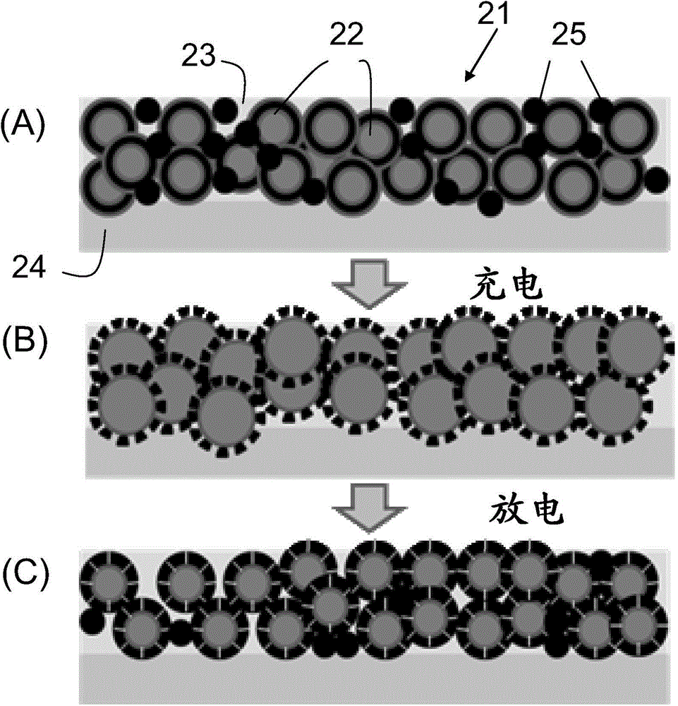 Sic core/shell nanomaterials for high performance anode of lithium ion batteries