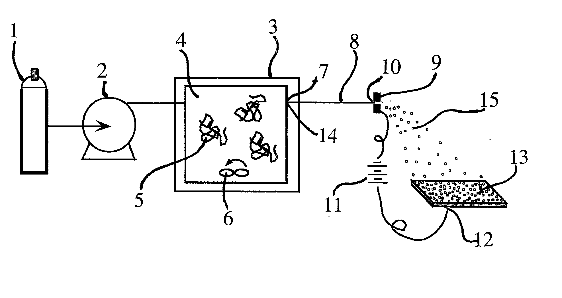 Electrostatic deposition of particles generated from rapid expansion of supercritical fluid solutions