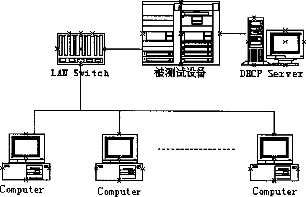 Device and method for dynamically measuring VLAN users