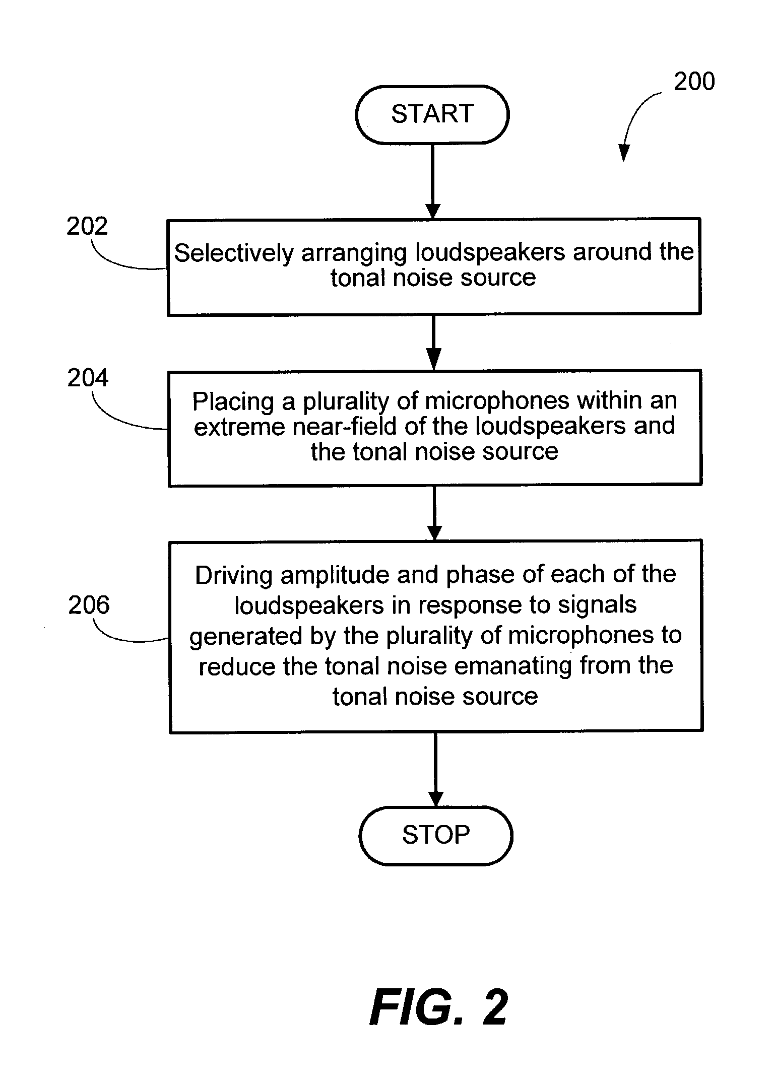 Multi-channel active control system and method for the reduction of tonal noise from an axial fan