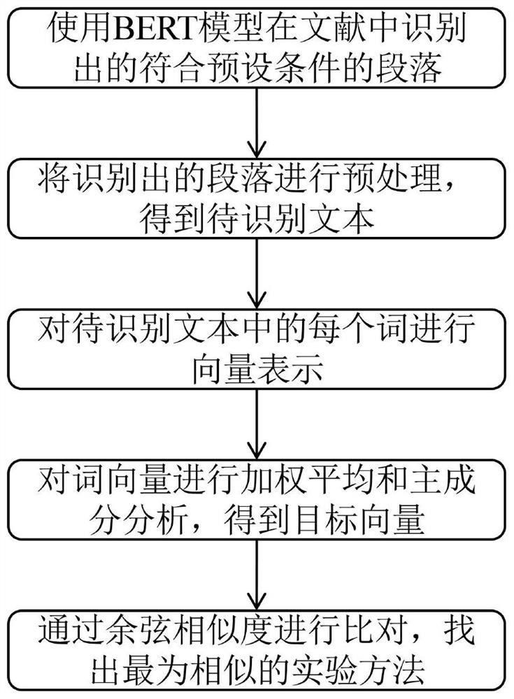 Text recognition method and system suitable for life science