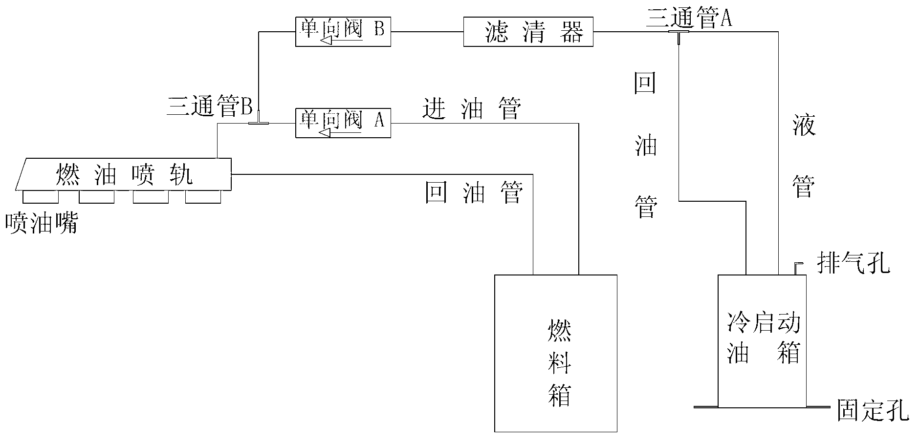 Cold-starting device of methanol automobile