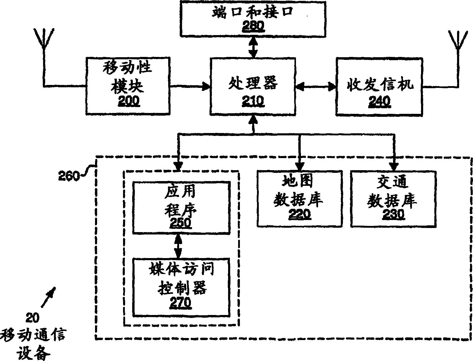 Enhanced mobile communication device and transportation application