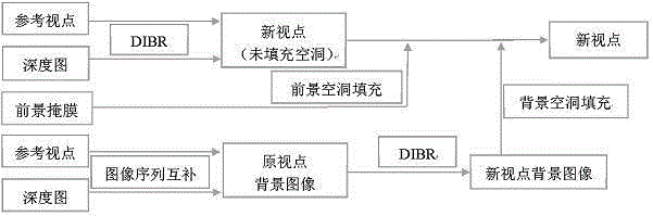 Dibr Hole Filling Method Based on Background Extraction and Partition Repair