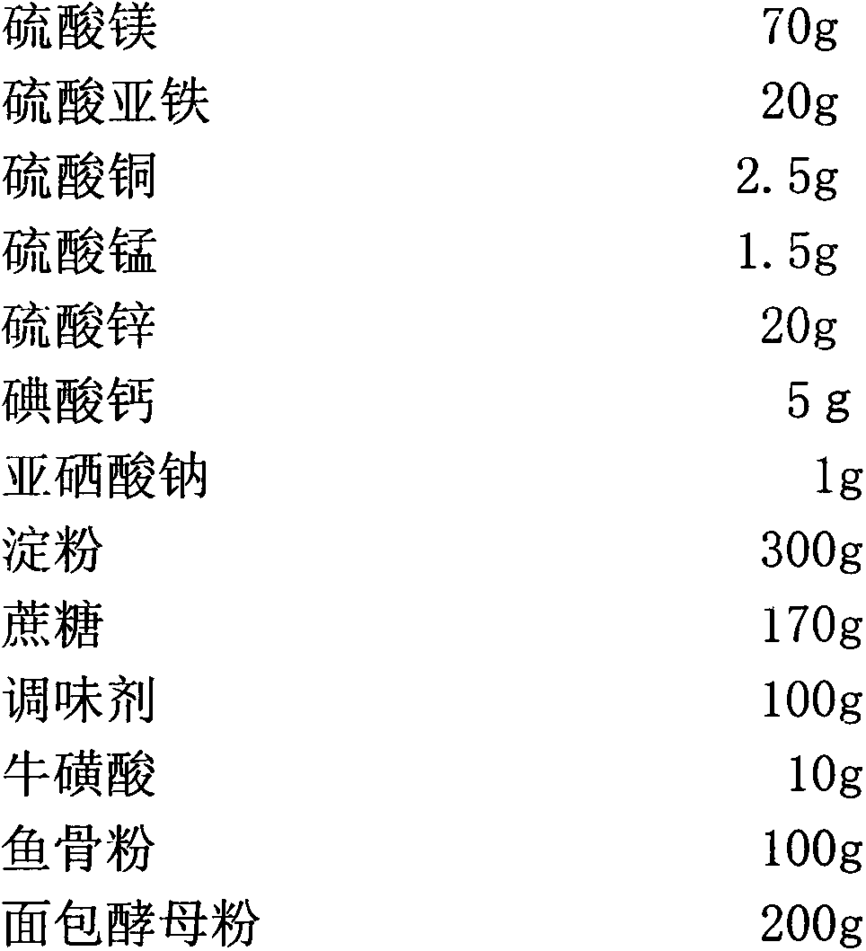 Pet food supplementing trace elements for cats and preparing method thereof