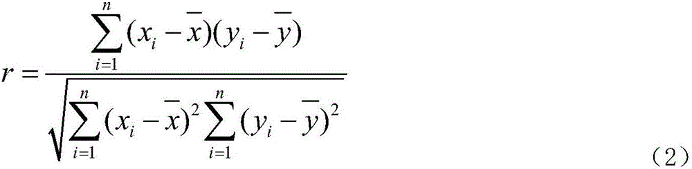 ENSO time icing response degree analyzing method