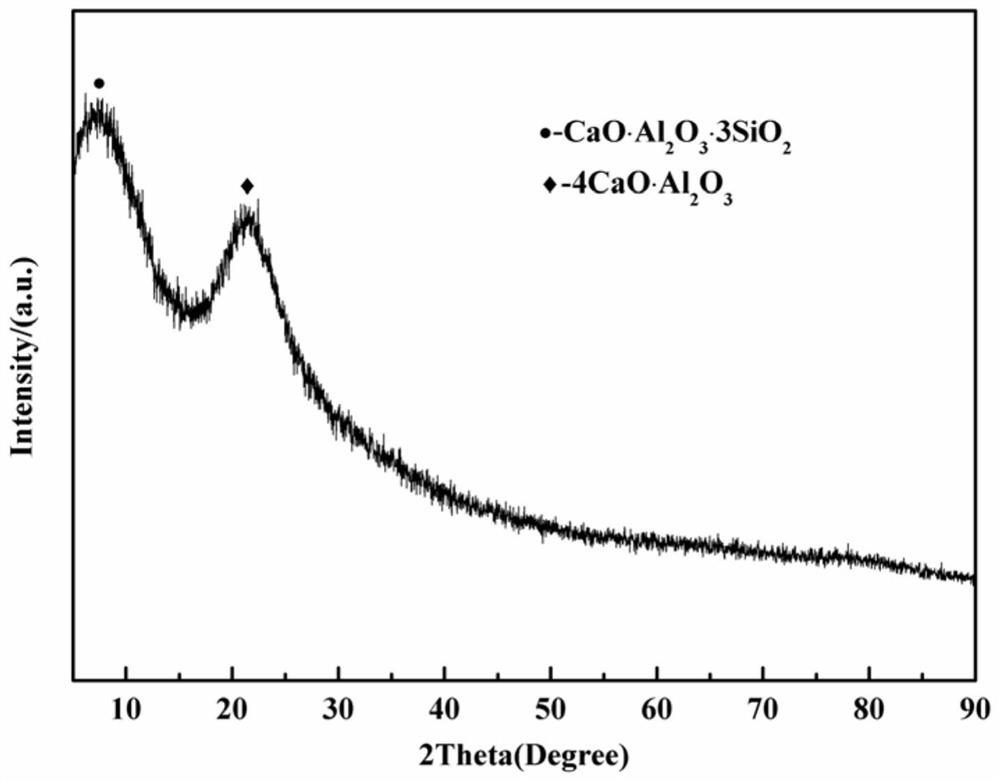 Geopolymer molecular sieve, preparation method and application