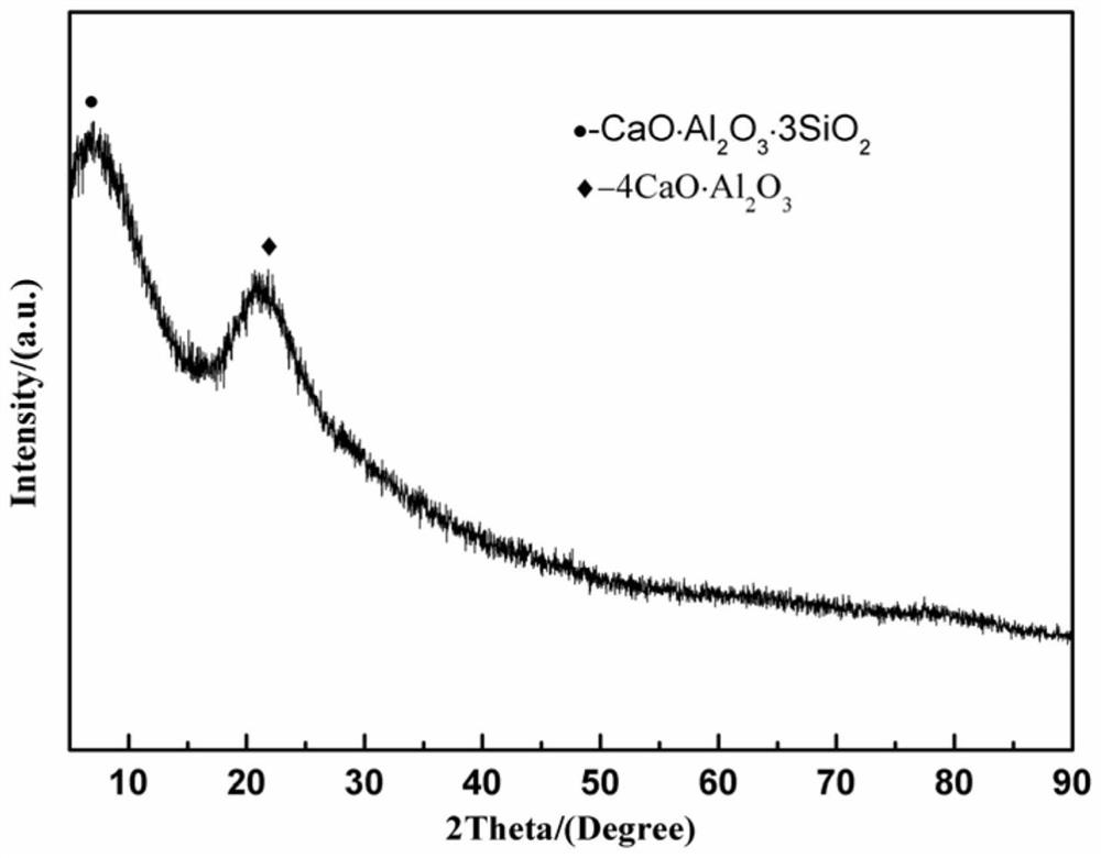 Geopolymer molecular sieve, preparation method and application