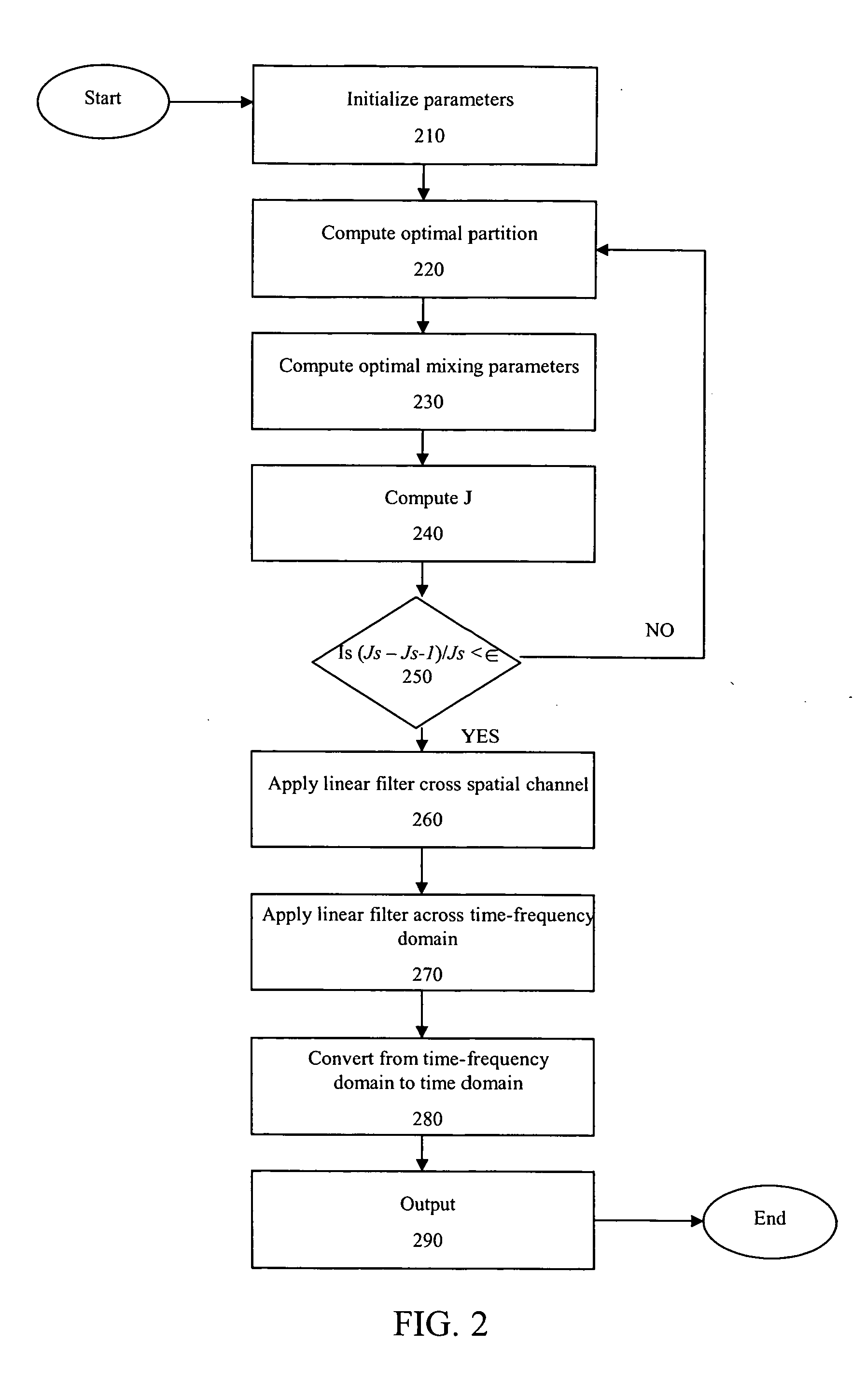 System and method for non-square blind source separation under coherent noise by beamforming and time-frequency masking