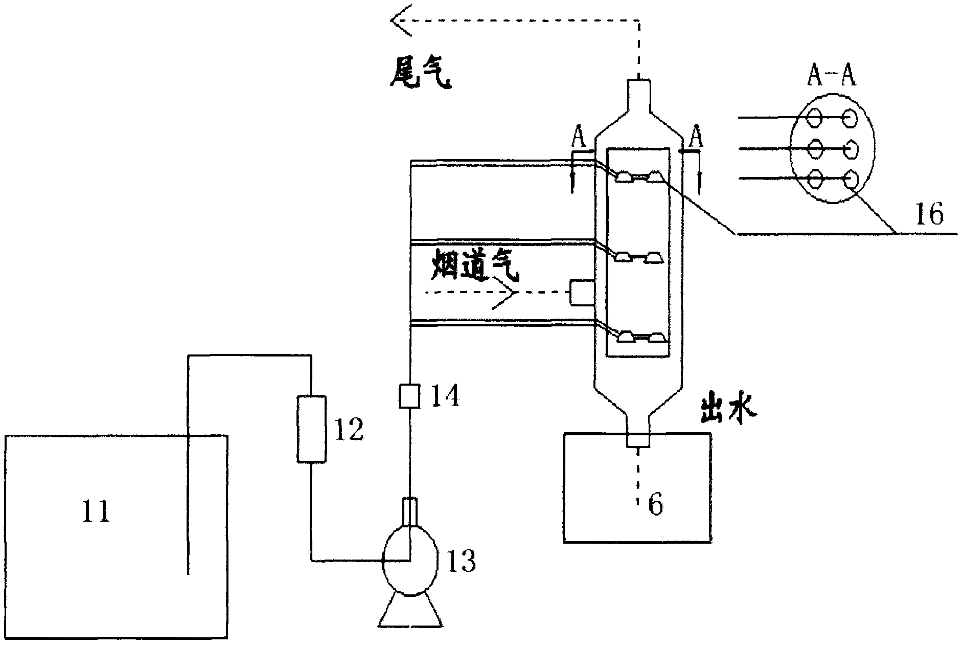 Method for controlling and treating alumina alkaline waste water from aluminum factory by using acidic smoker waste gas