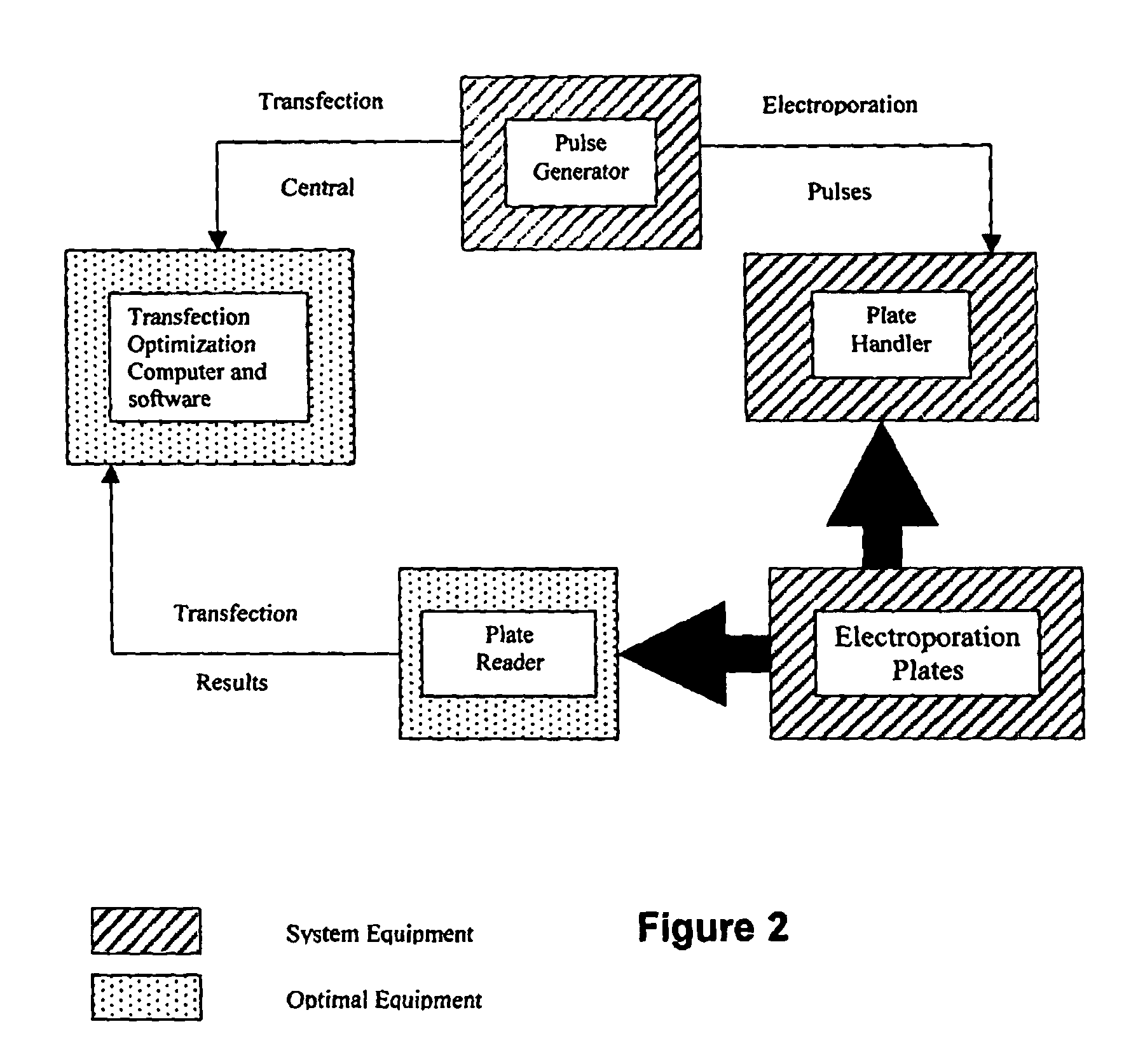 Large-scale electroporation plates, systems and methods of use