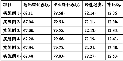 Method for increasing yield of corn starch with biological enzymes