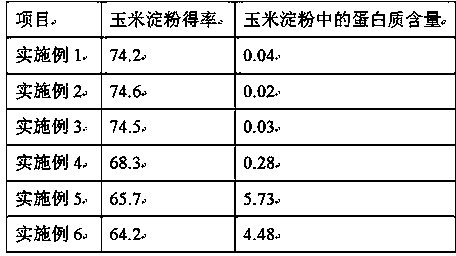 Method for increasing yield of corn starch with biological enzymes