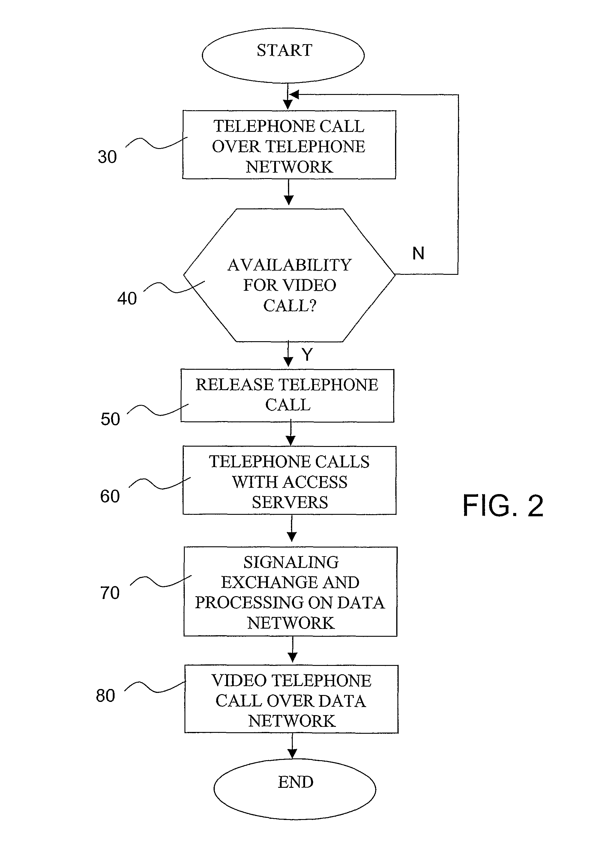 Method and system for video telephone communications set up, related equipment and computer program product