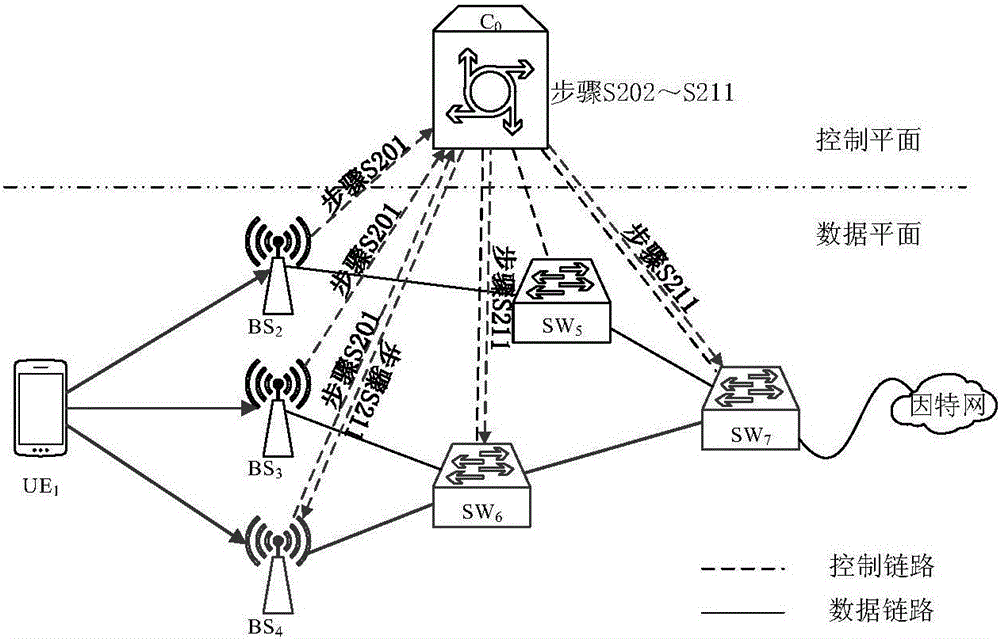 Routing selection method for software defined network