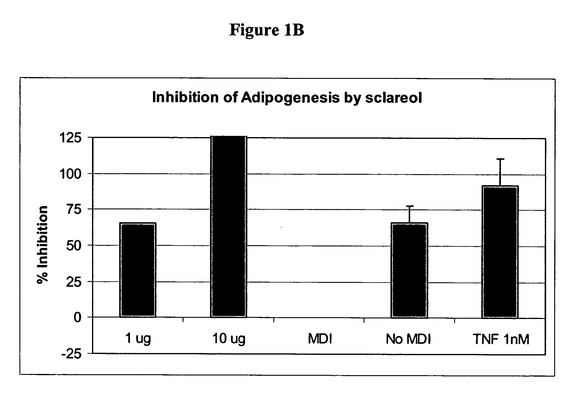 Identification of compositions, compositions, and methods of treatment of obesity and overweight conditions