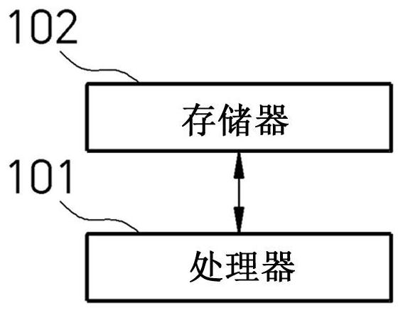 Ultra-wideband ranging control device and ultra-wideband ranging method