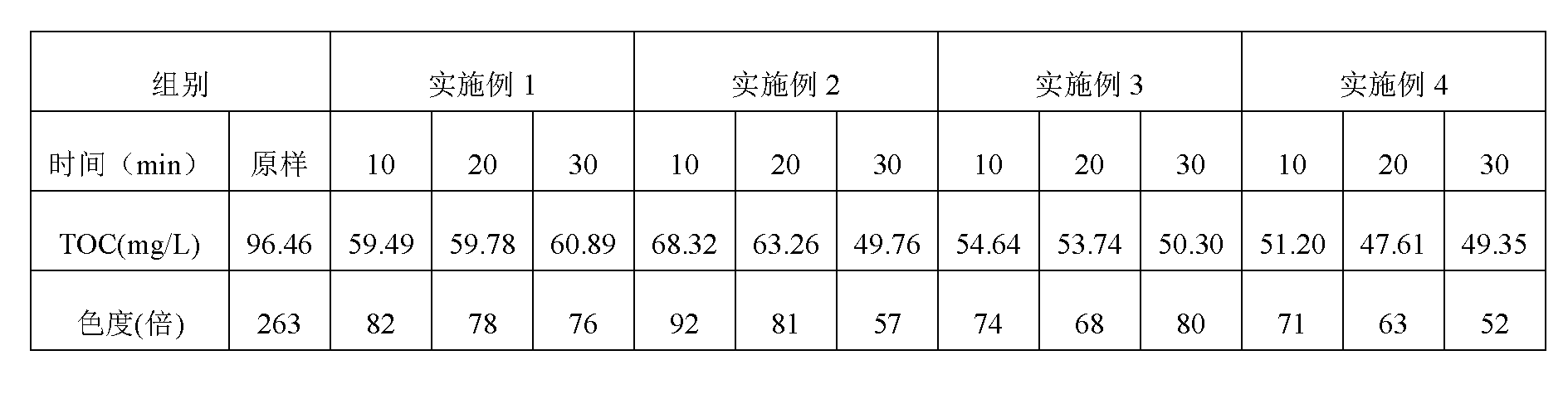 Industrial wastewater adsorbent and preparation method thereof