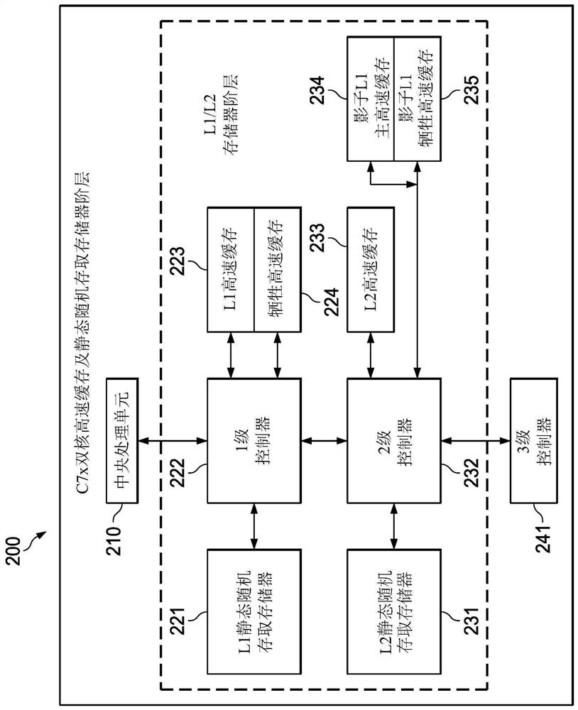 Multi-level cache security