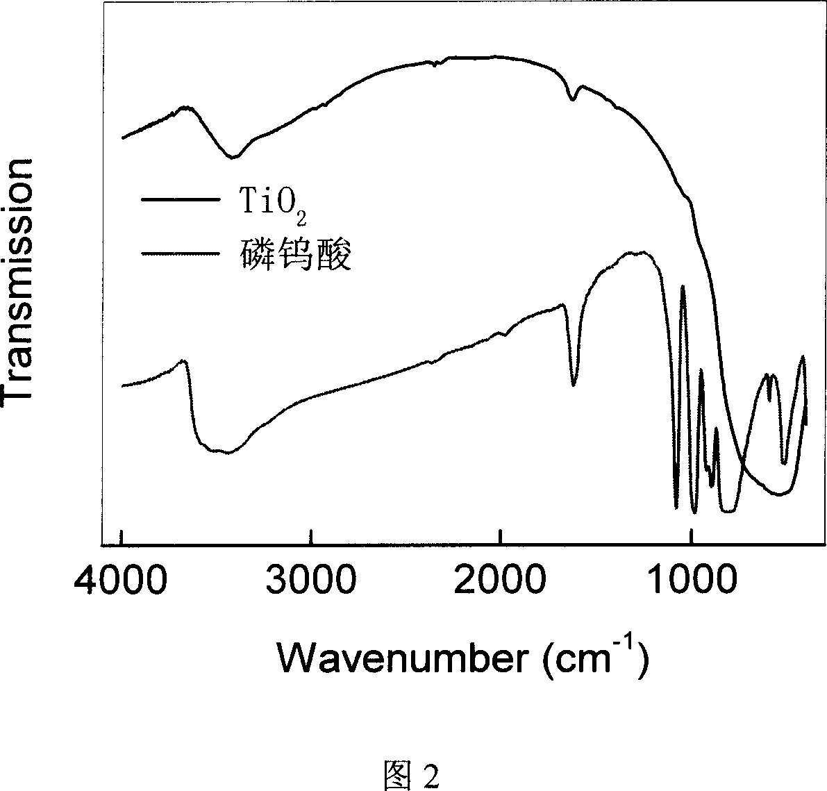 Process for synthesizing mesoporous TiO2 using phosphotungstic acid as template agent