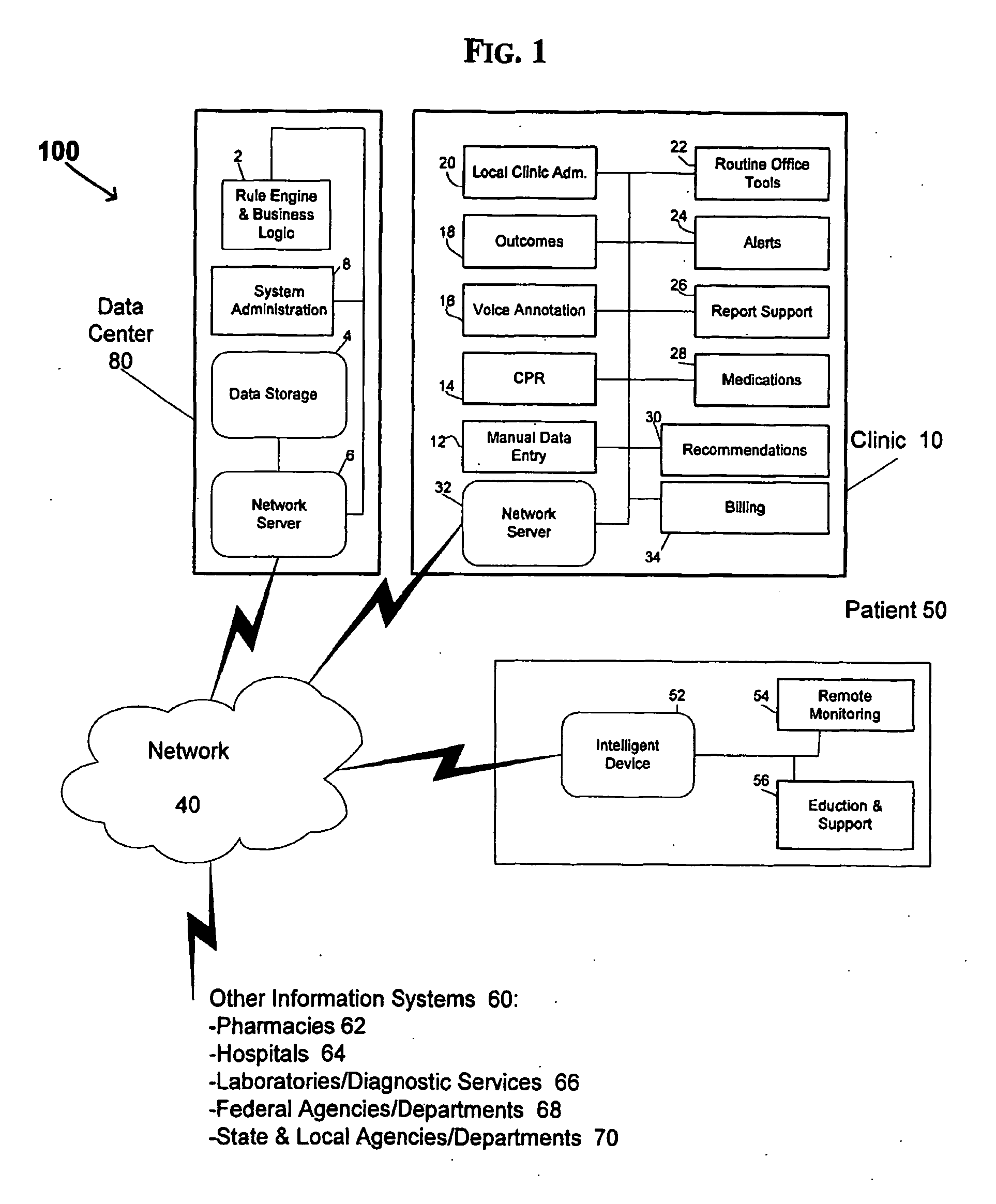 Health care management system and method
