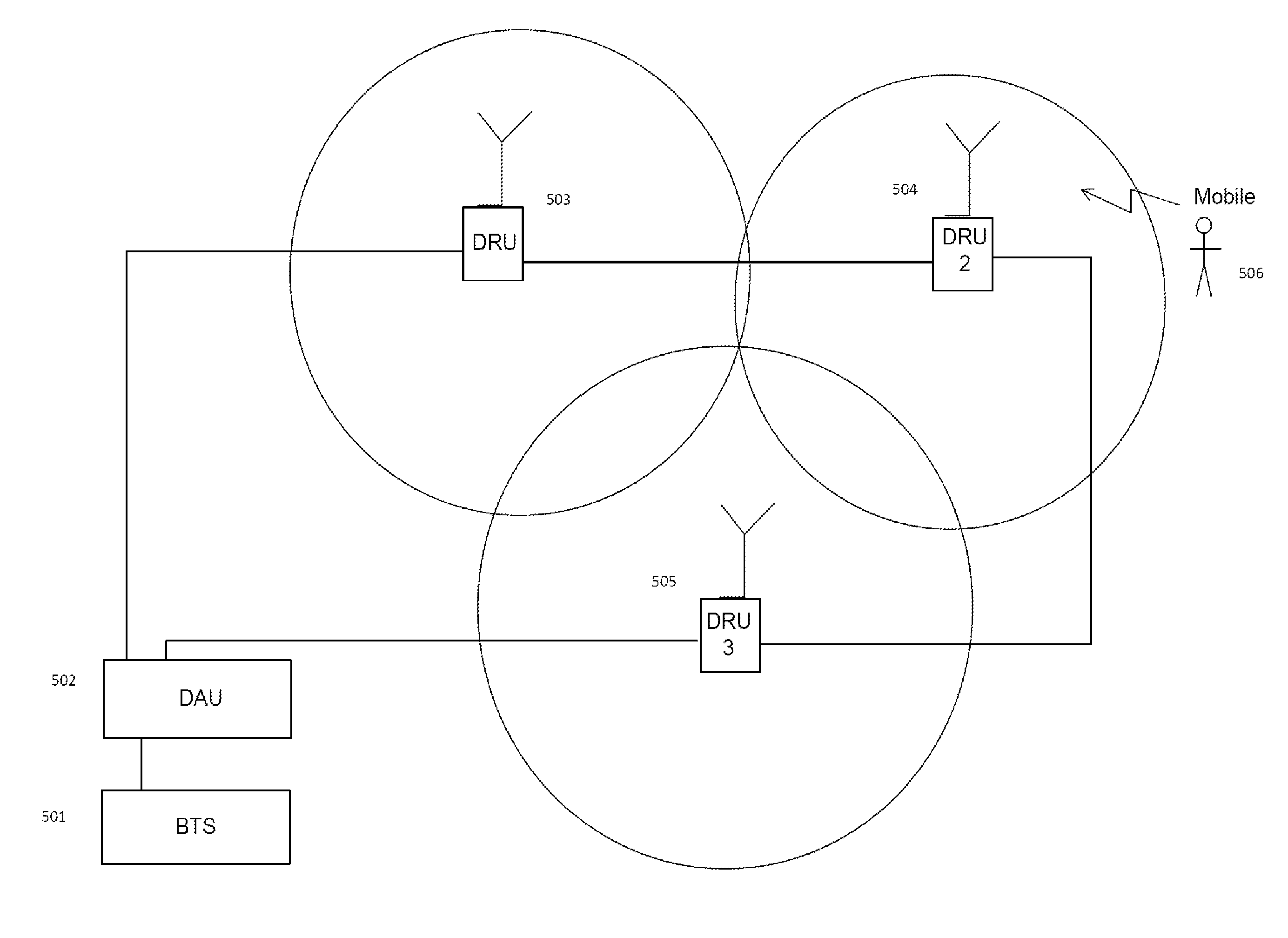 Daisy-Chained Ring of Remote Units For A Distributed Antenna System